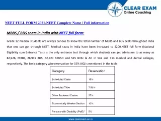 5.NEET Full Form 2021 - NEET Complete Name_Full Information_ClearExam
