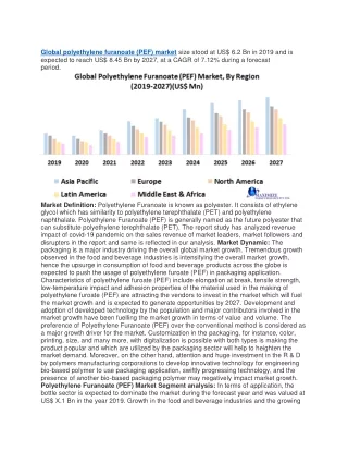 global polyethylene furanoate pef market size