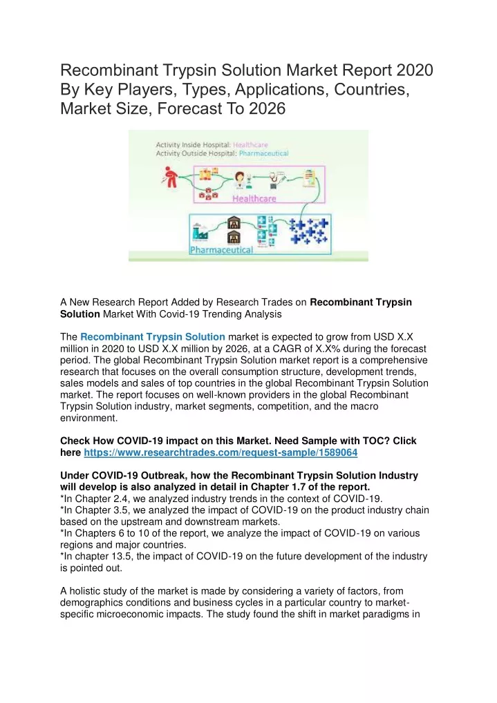 recombinant trypsin solution market report 2020