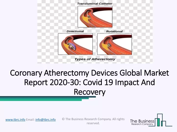coronary coronary atherectomy atherectomy devices