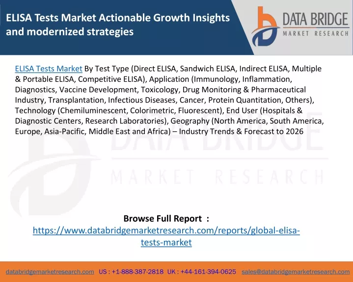 elisa tests market actionable growth insights