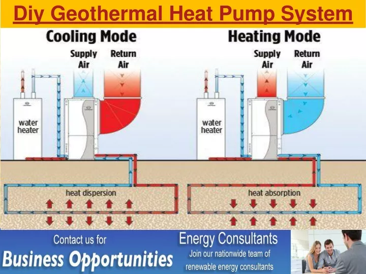 diy geothermal heat pump system