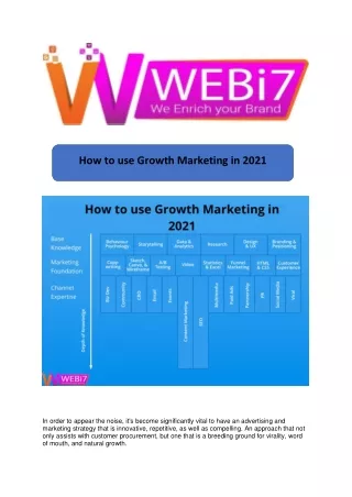 how to use growth marketing in 2021