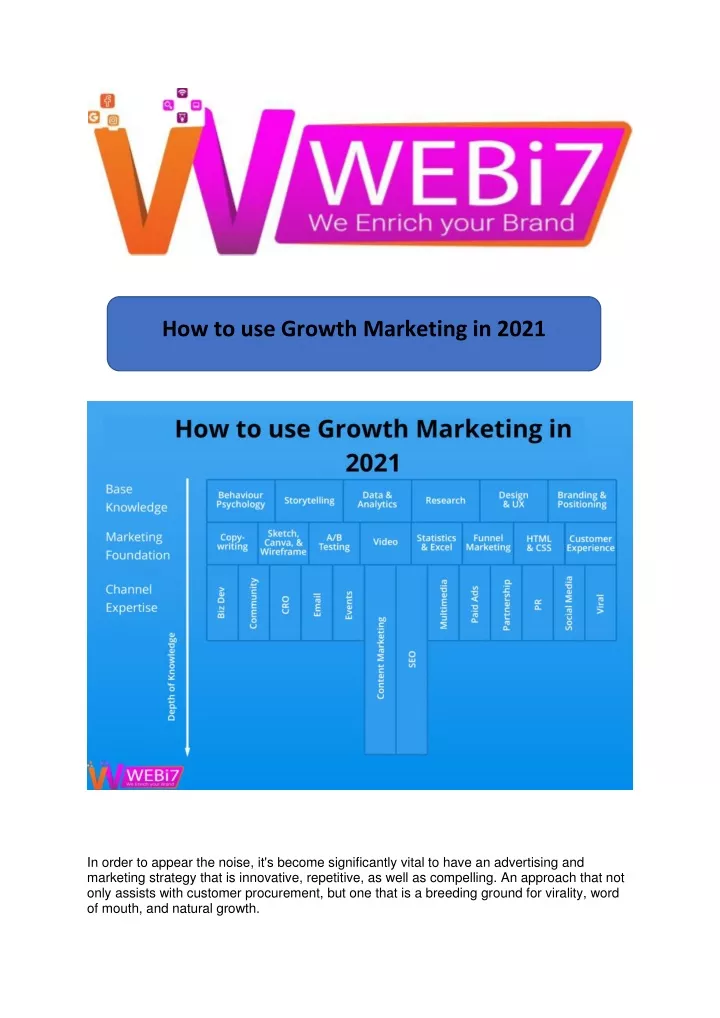 how to use growth marketing in 2021