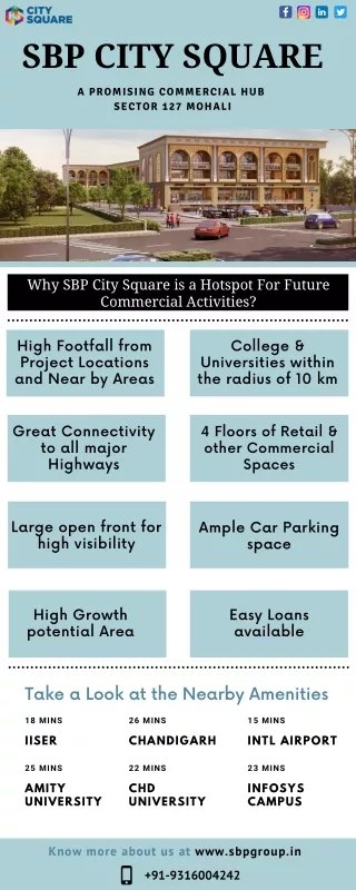 Why SBP City Square is the Hotspot for Future Commercial Activities?