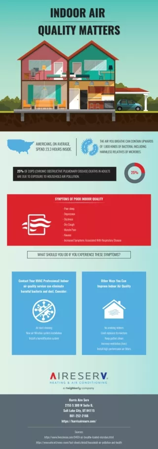 Indoor Air Quality Matters