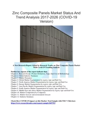 zinc composite panels market status and trend