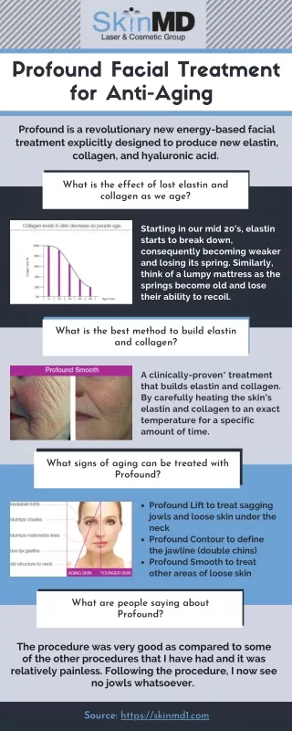profound facial treatment for anti aging