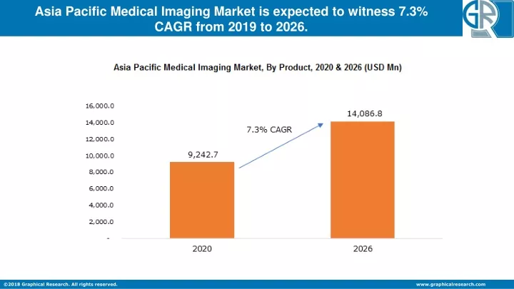 asia pacific medical imaging market is expected