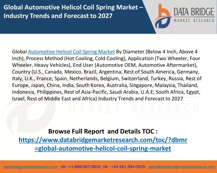 global automotive helicol coil spring market