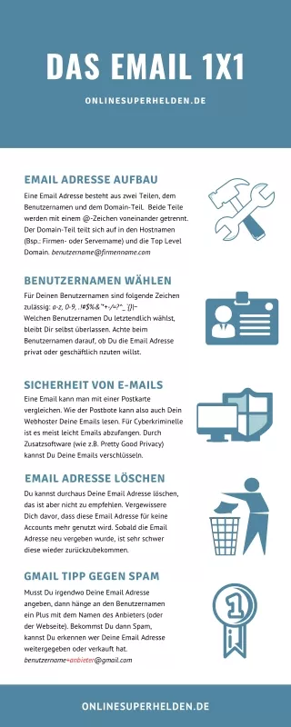 Das E-Mail 1x1