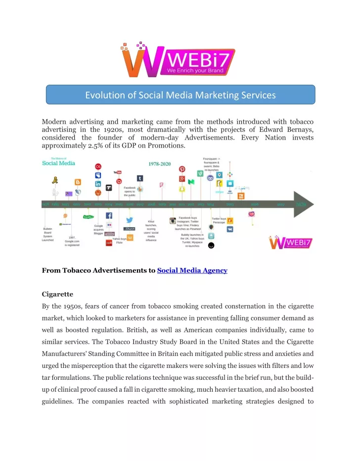 evolution of social media marketing services