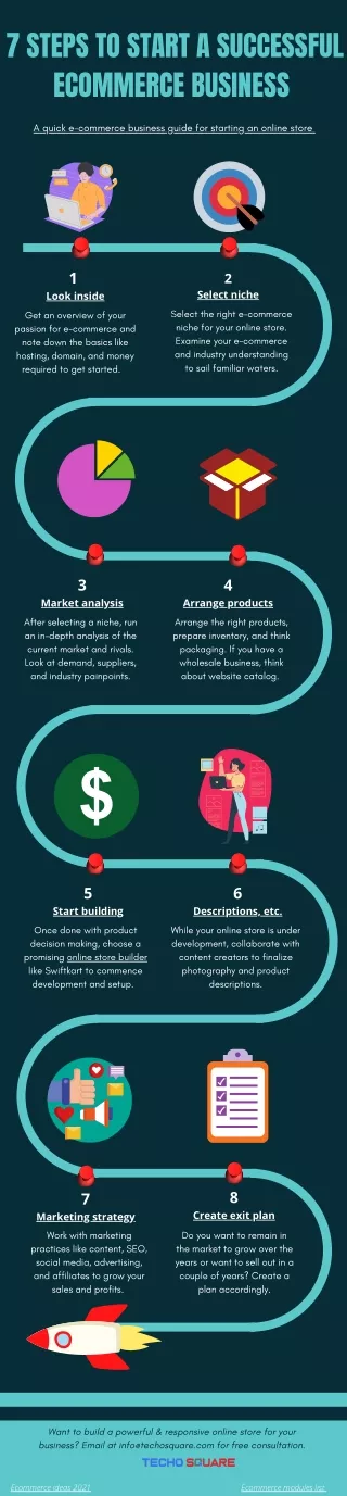 7 steps to start a successful ecommerce business
