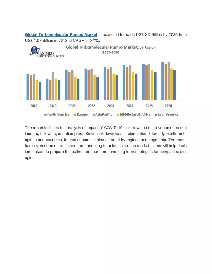 global turbomolecular pumps market is expected