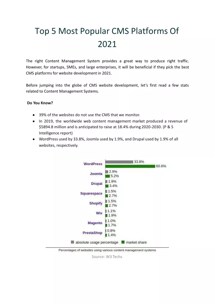 top 5 most popular cms platforms of 2021