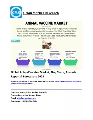 Global Animal Vaccine Market Trends, Size, Competitive Analysis and Forecast 2018-2023