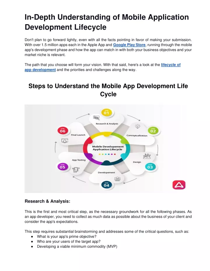 in depth understanding of mobile application