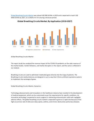 global breathing circuits market was valued