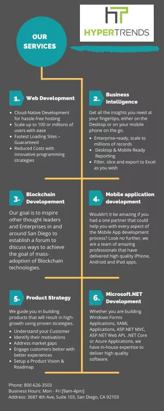 AWS Polly Developers Orange County