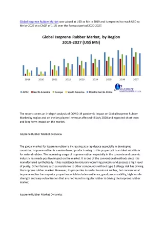 global isoprene rubber market was valued