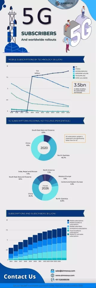 5G subscribers and worldwide rollouts