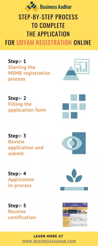Step-By-Step Process to Complete the application For Udyam Registration Online
