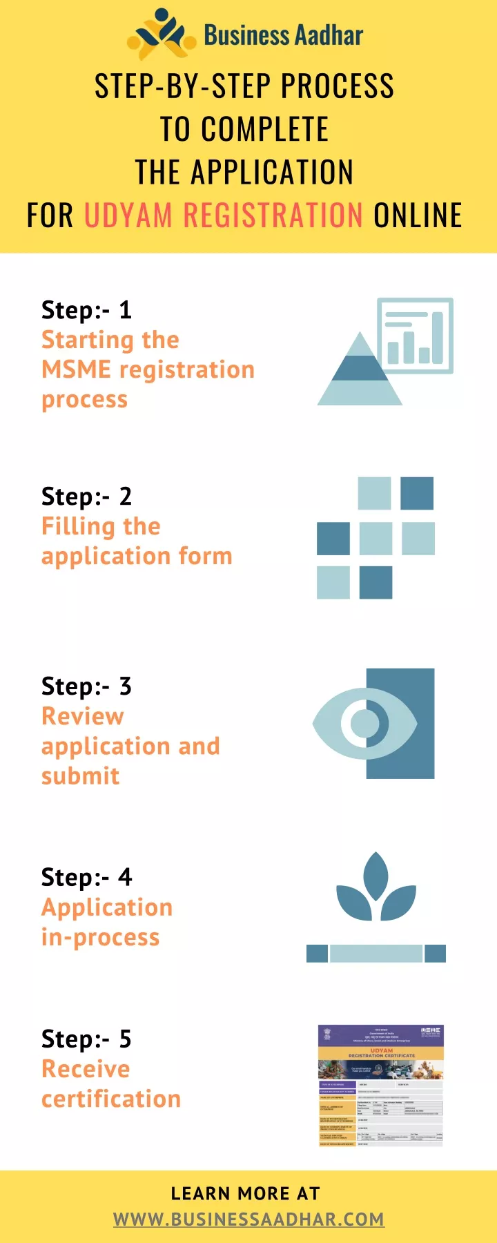 step by step process to complete the application