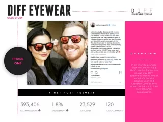 DIFF Eyewear Instagram Influencer Marketing Case Study | Talent Resources