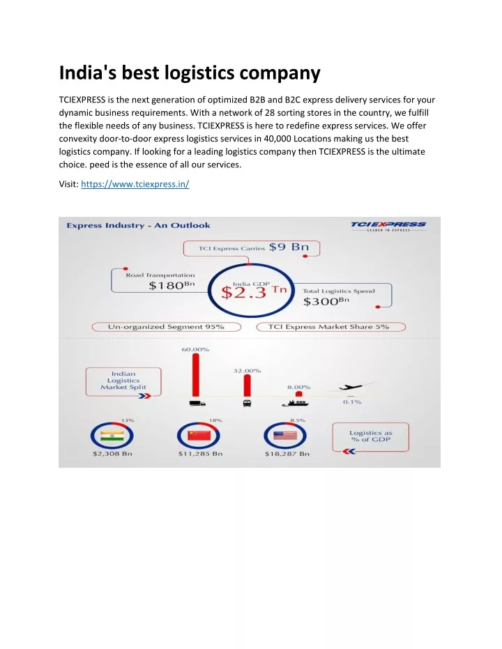 india s best logistics company