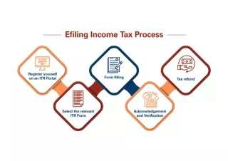 99registrations - Income Tax Filing in Chennai