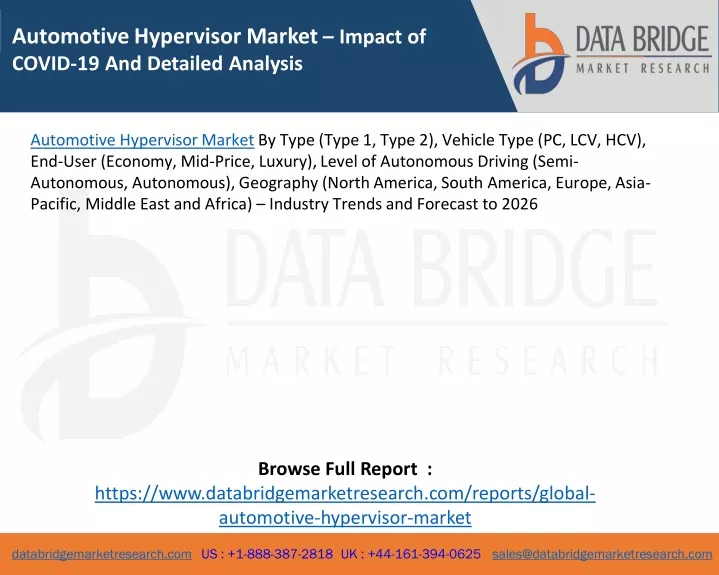 automotive hypervisor market impact of covid