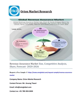 Revenue Assurance Market Size, Competitive Analysis, Share, Forecast- 2020-2026