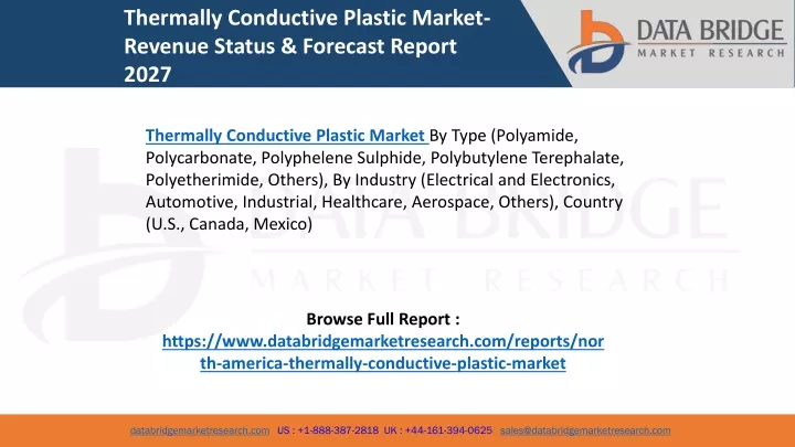 thermally conductive plastic market revenue