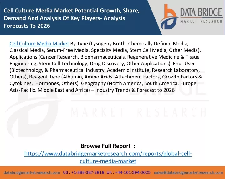 cell culture media market potential growth share