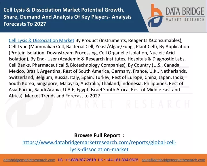 cell lysis dissociation market potential growth