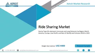 ride sharing market