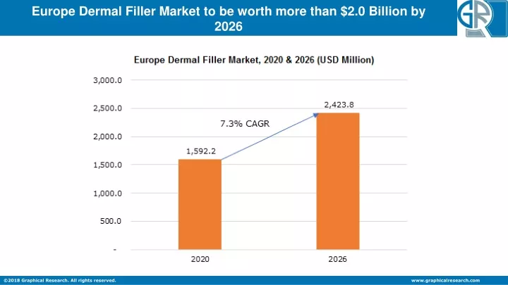 europe dermal filler market to be worth more than