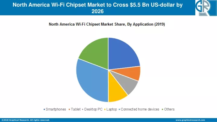 north america wi fi chipset market to cross