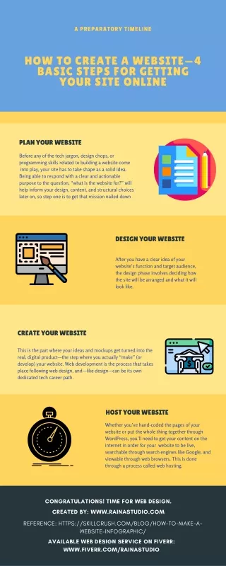 How to Create a Website—4 Basic Steps For Getting Your Site Online