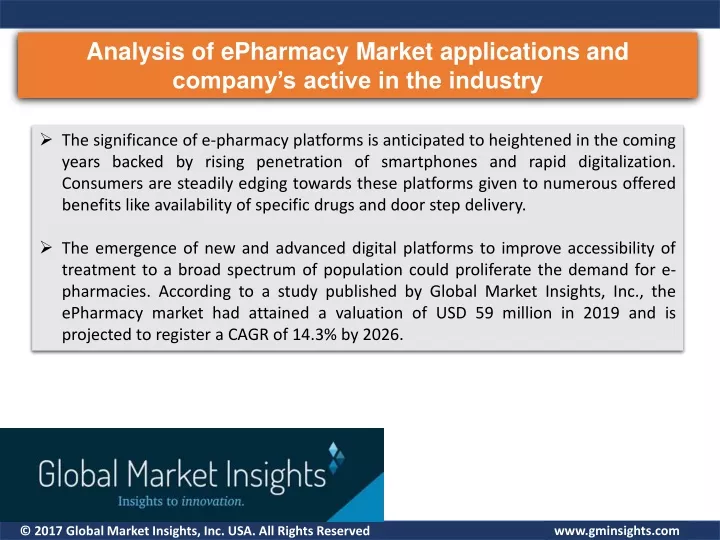 analysis of epharmacy market applications