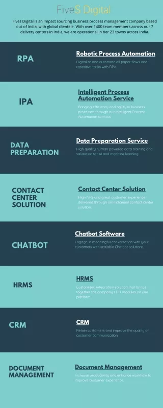 fives digital is an impact sourcing business