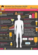 Alcohol Use Disorder (AUD) Market - slide 1