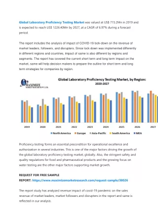 global laboratory proficiency testing market