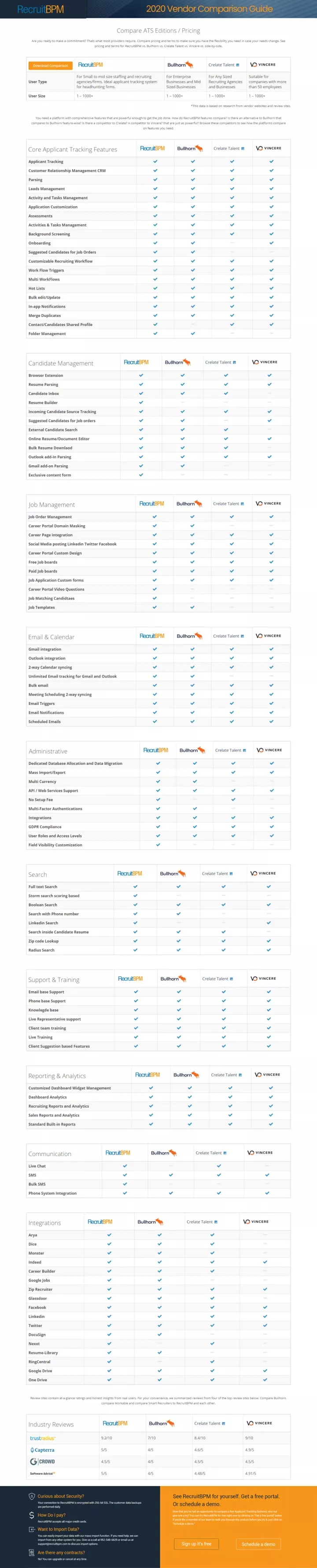 2020 vendor comparison guide