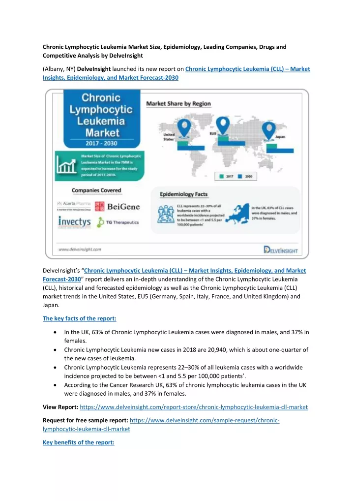 chronic lymphocytic leukemia market size