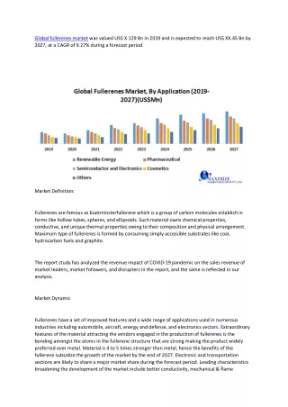 global fullerenes market was valued