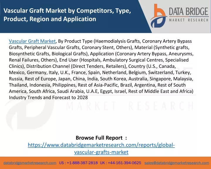 vascular graft market by competitors type product