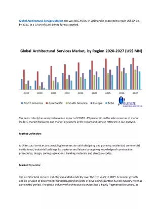 global architectural services market size