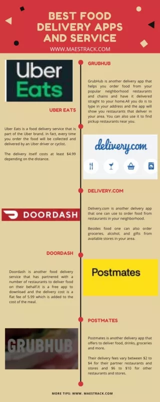Best Food Delivery Apps and Service