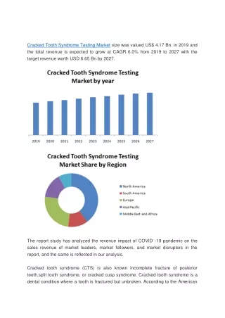Cracked Tooth Syndrome Testing Market